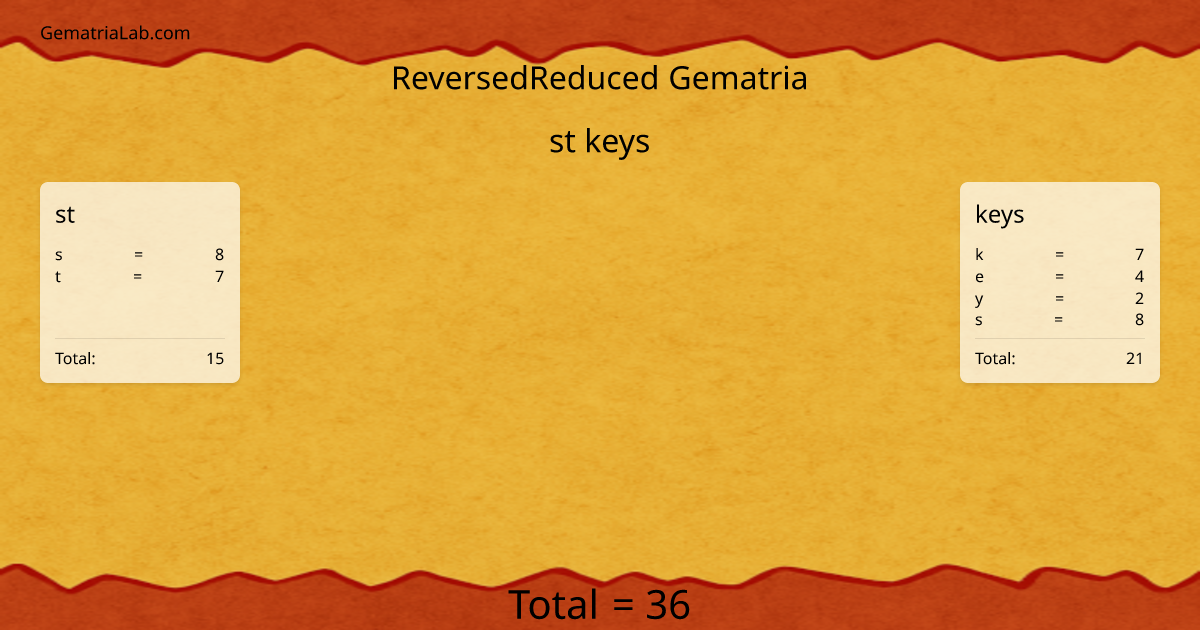 st keys in reversedReduced Gematria